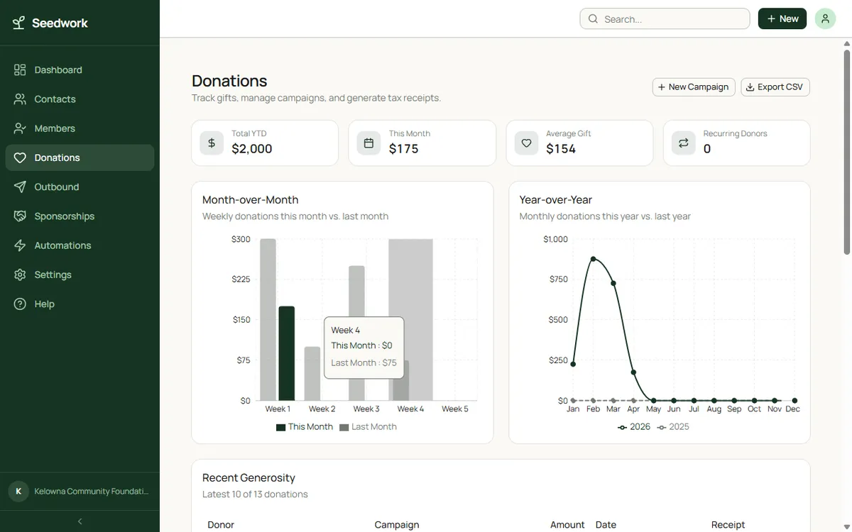 Screenshot of Membership + Donations