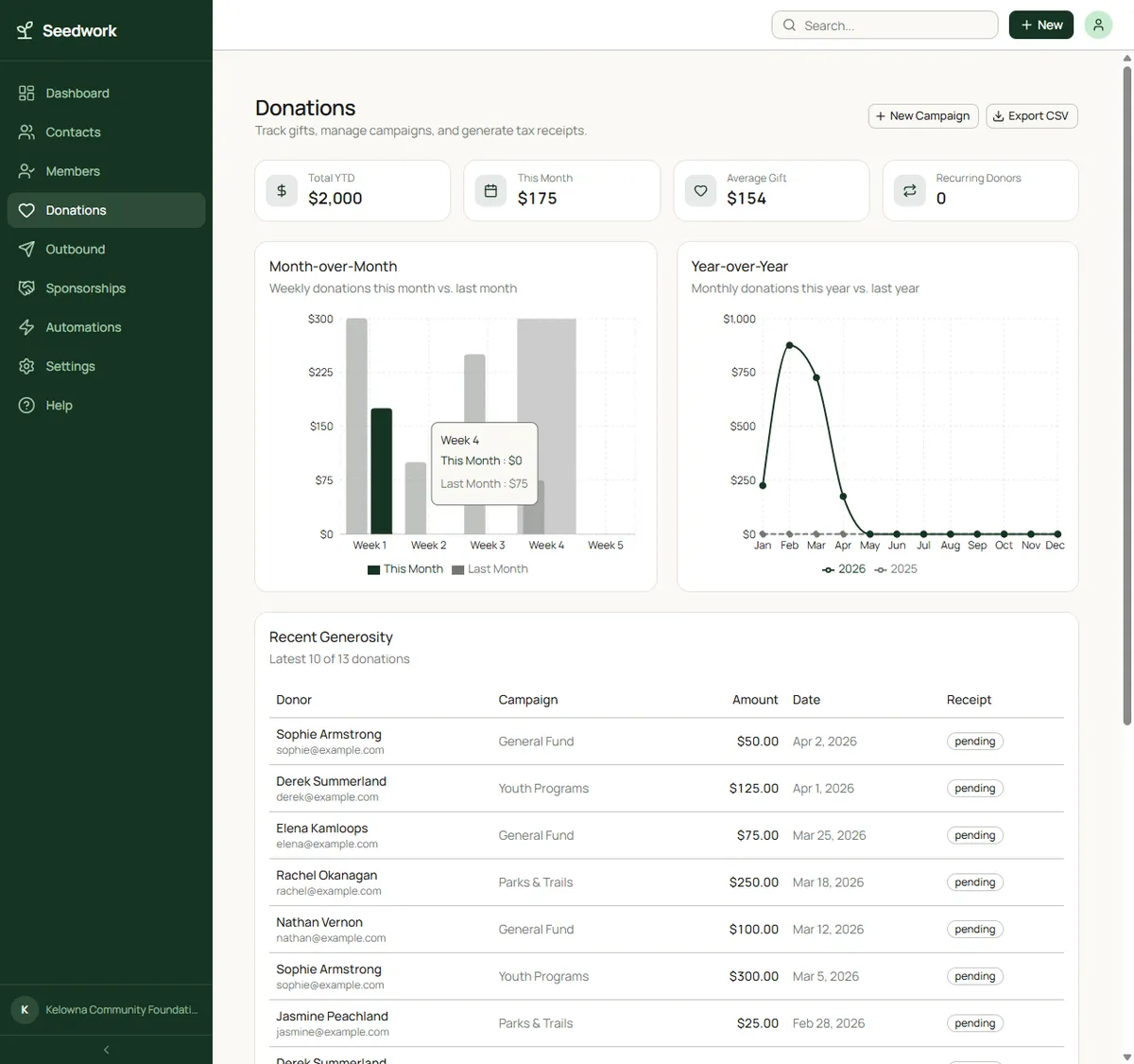 Screenshot of CRA Tax Receipts